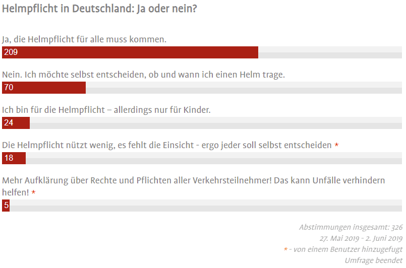 Umfrage: Helmpflicht in Deutschland?